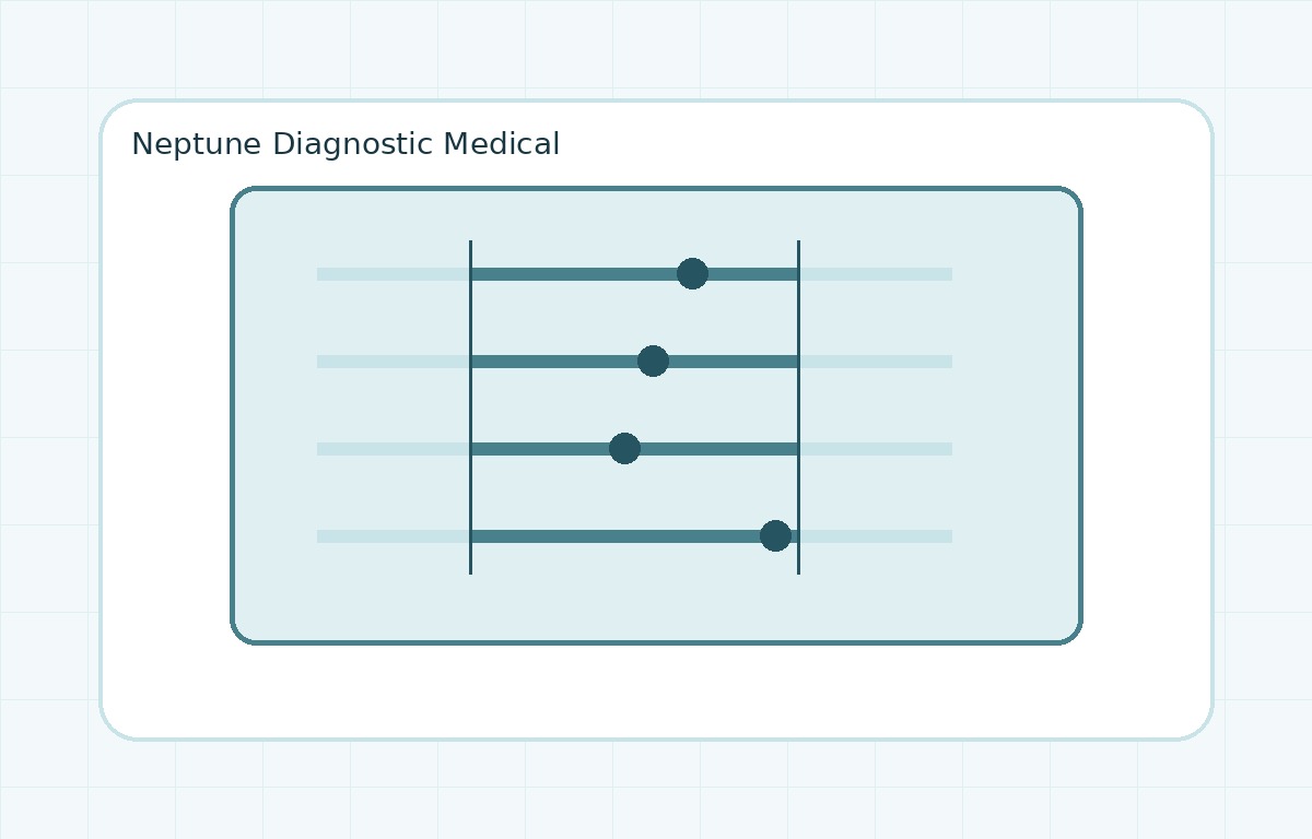 Laboratory report with reference range visualization
